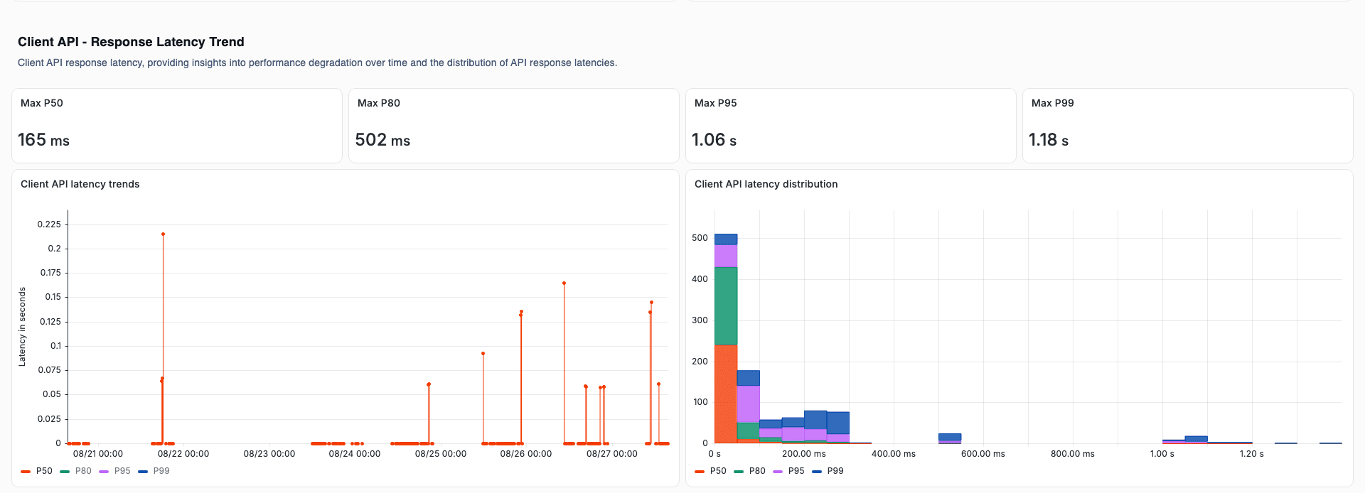 Platform Health 03 client latency
