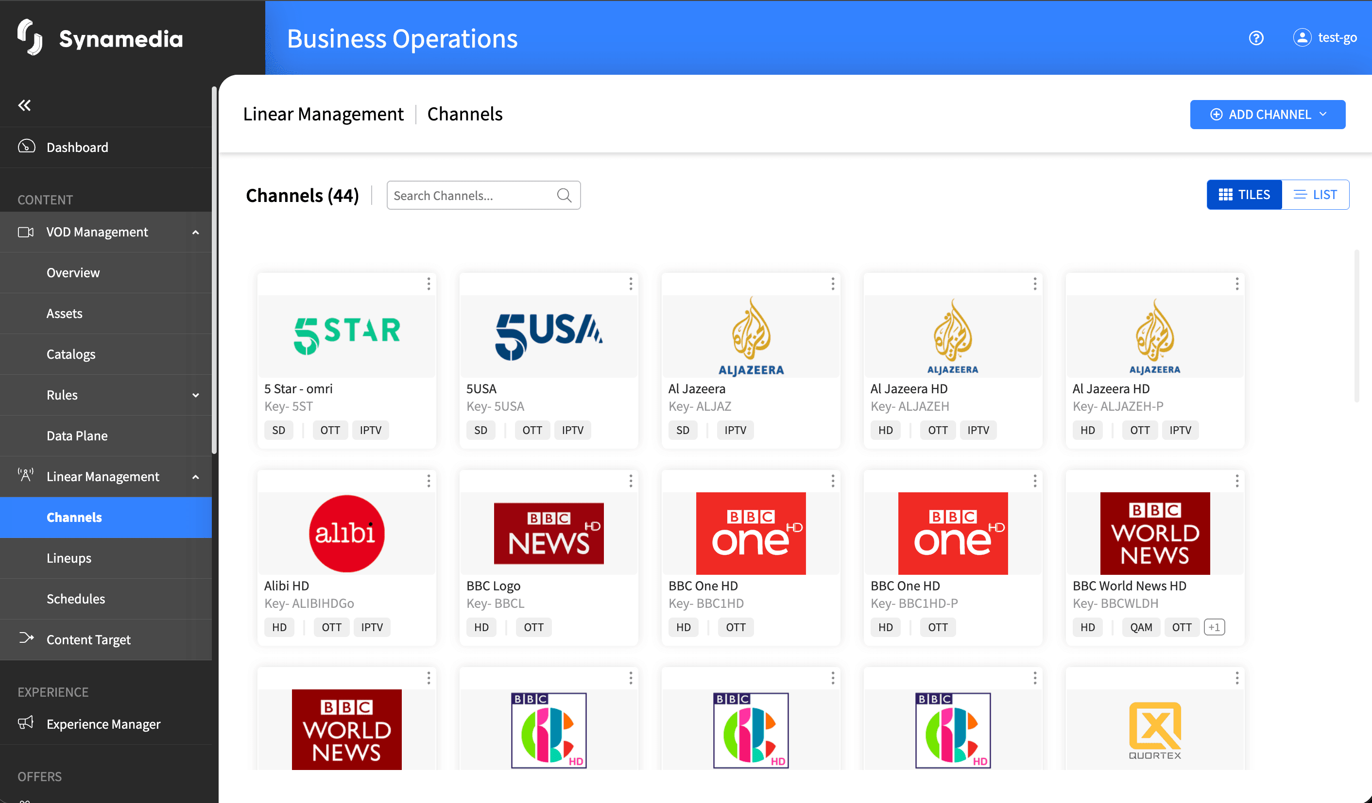 Linear Management Channels Tiles View