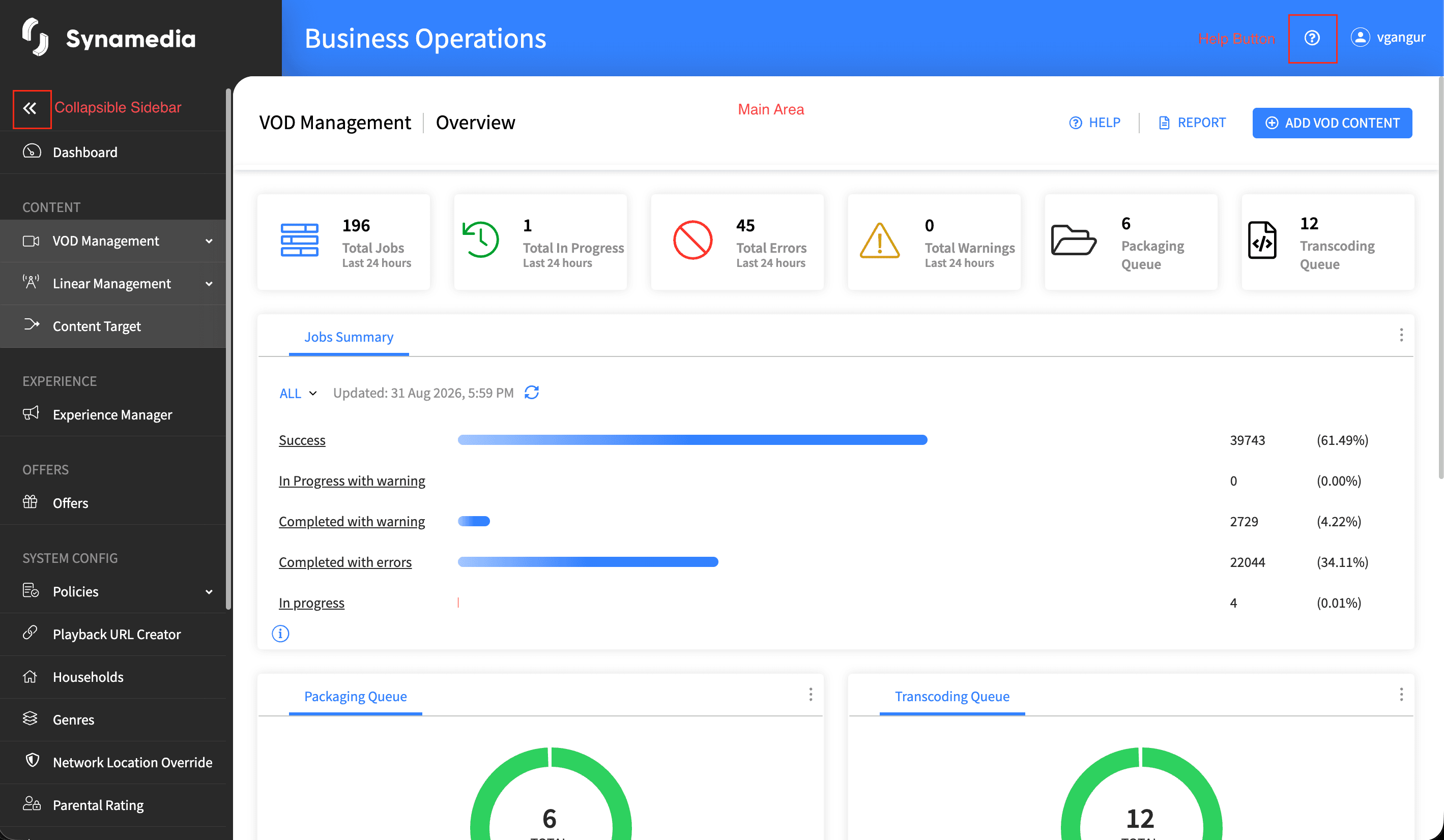 Dashboard View