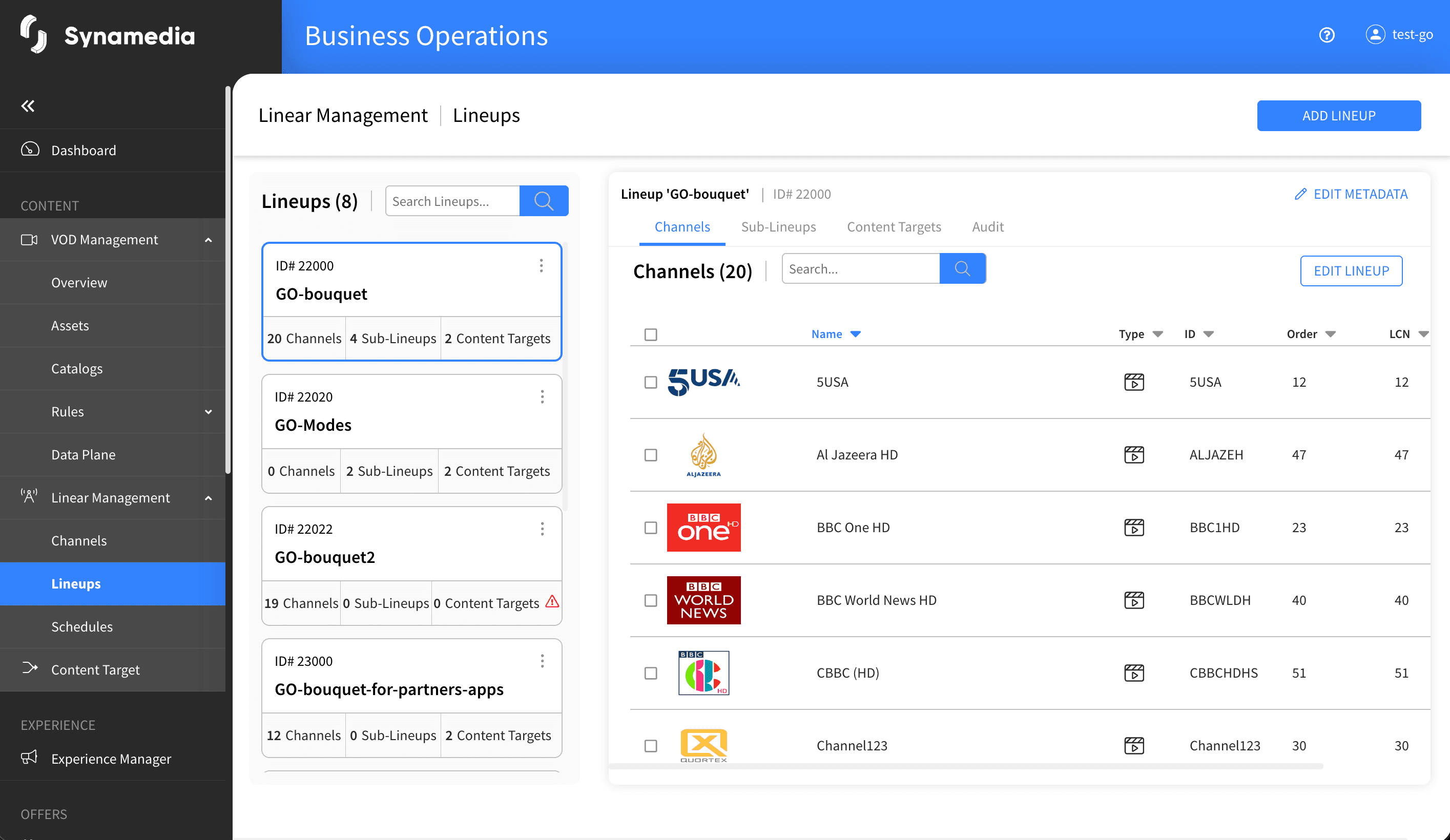 Linear Management Lineups Main Screen