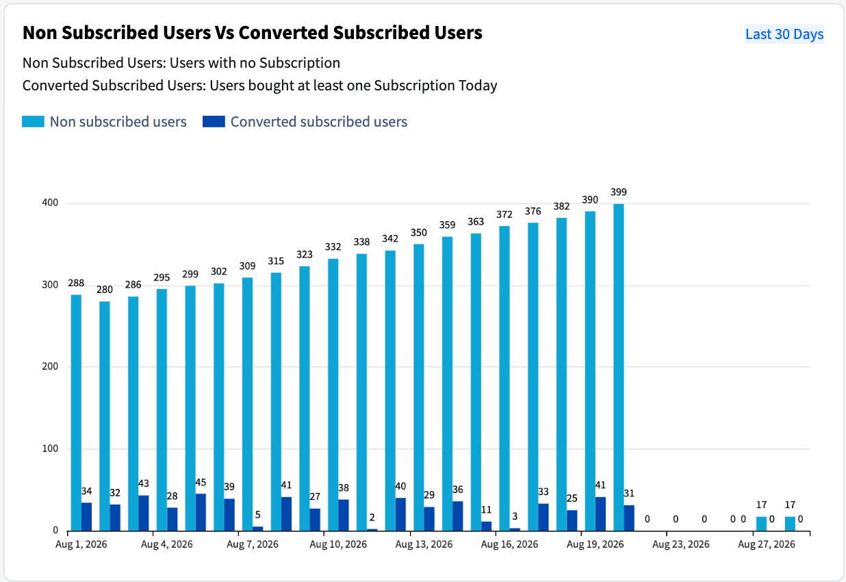 Subscriber Insights - 5
