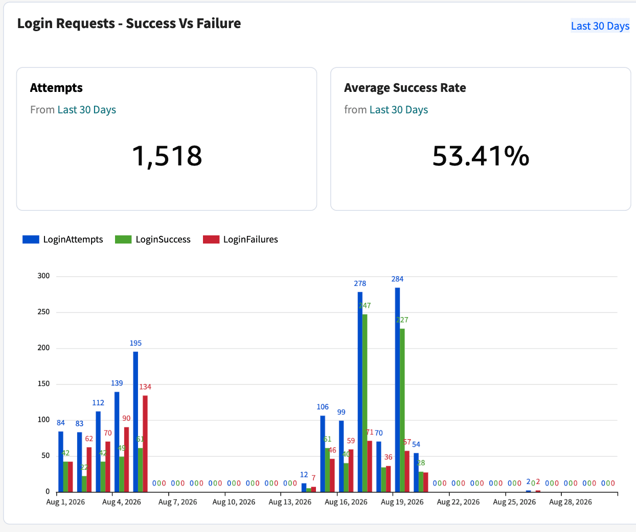 Subscriber Insights - 3