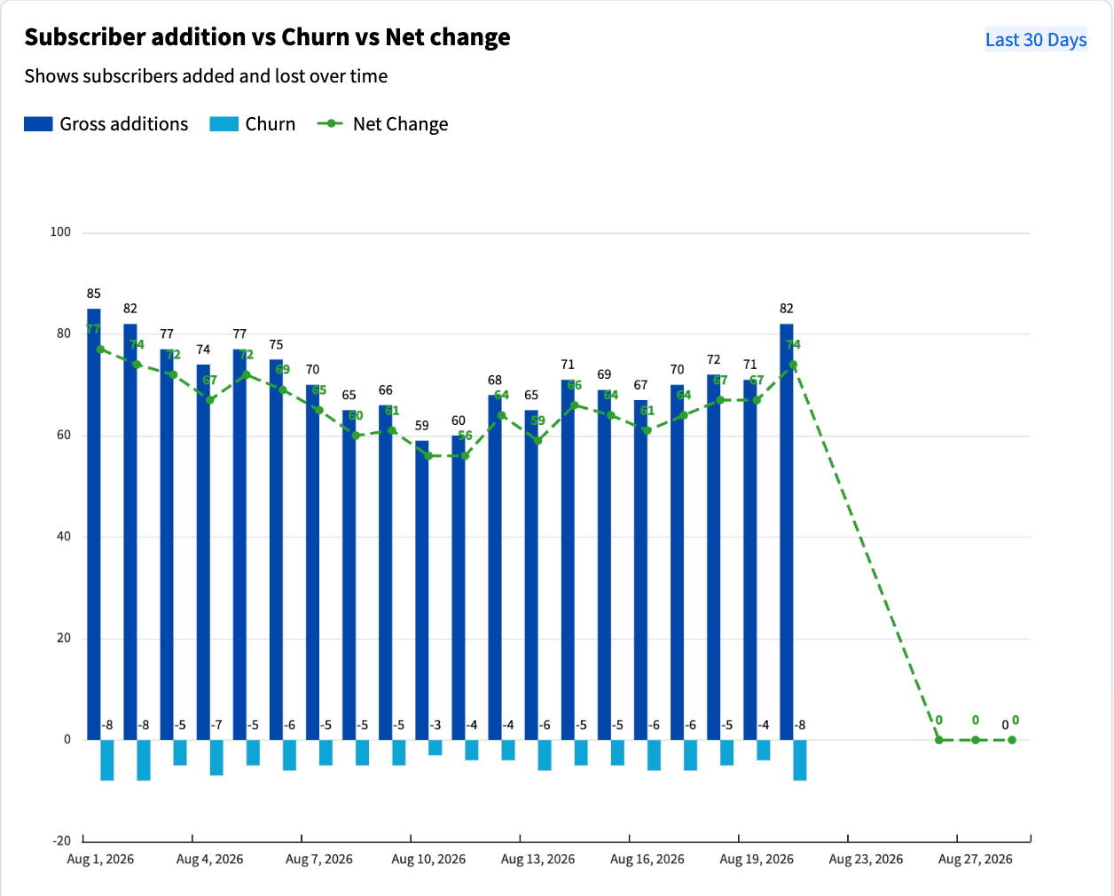 Subscriber Insights - 7
