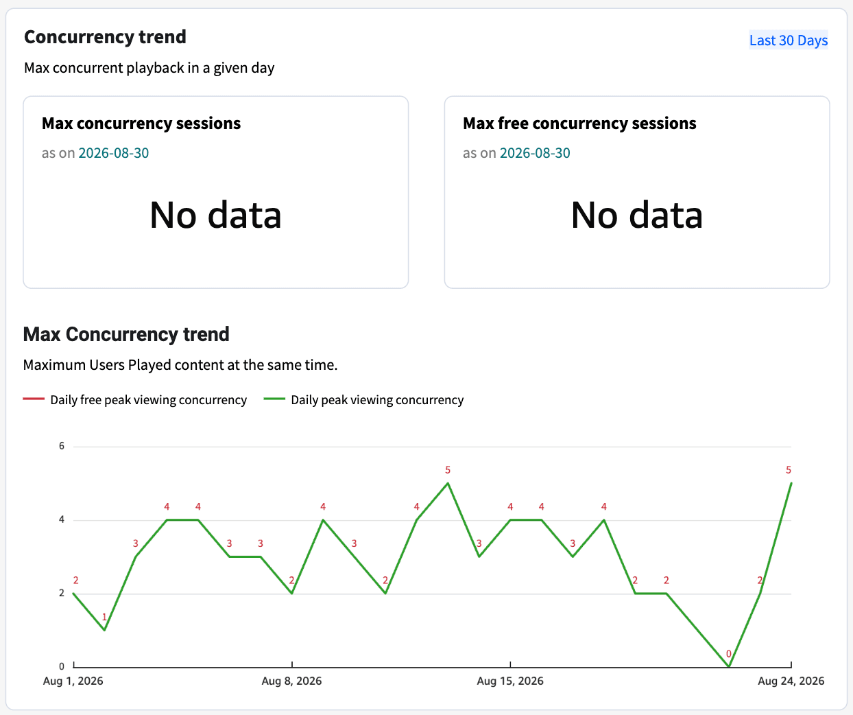 Subscriber Insights - 2