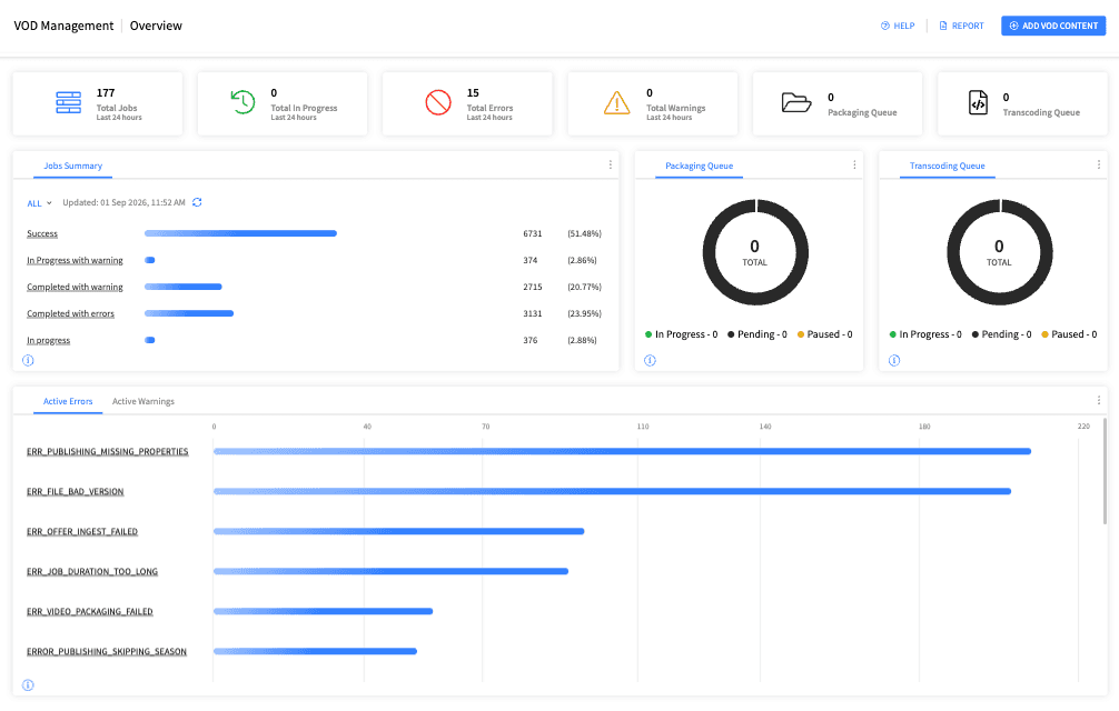VOD Management Overview Dashboard