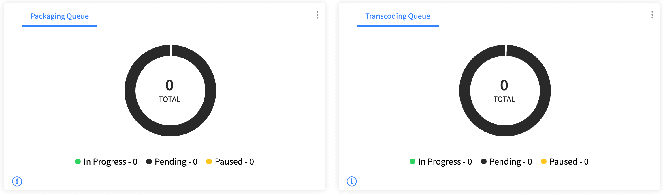 VOD Management Overview Queue Status