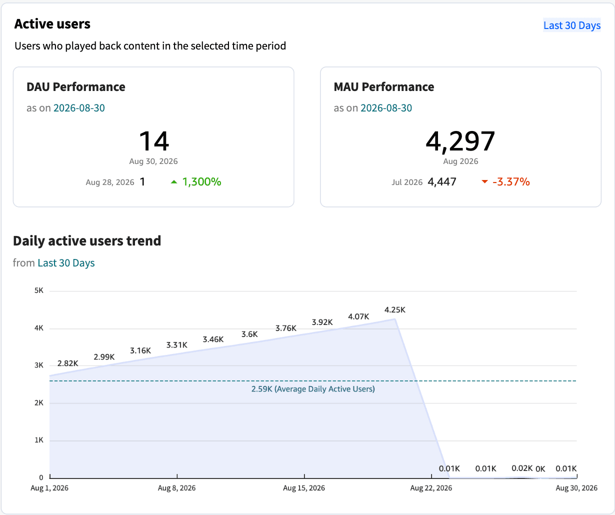 Subscriber Insights - 6