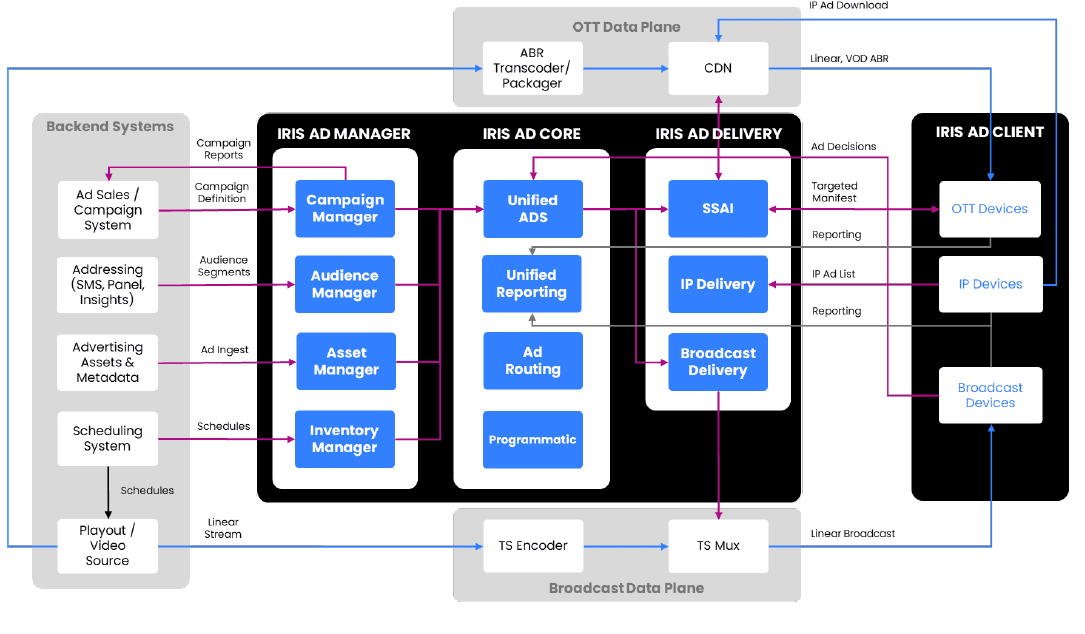 iris_architecture - overall